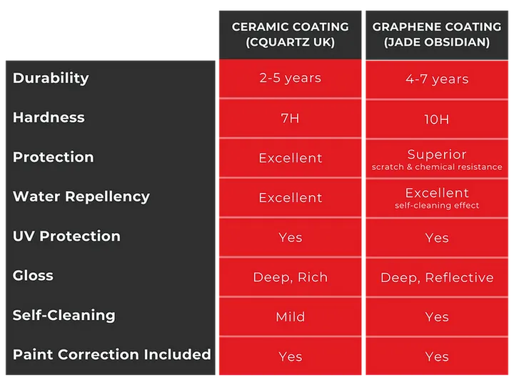Ceramic coating
