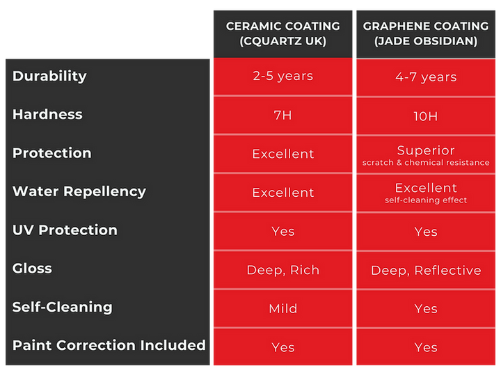 Ceramic coating